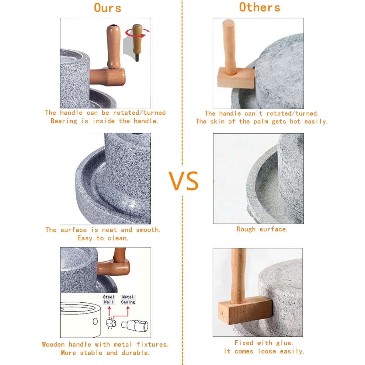 Premium Manual Granite Stone Mill - Hand Crank Grain Grinder for Dry & Wet Flour - Natural Wheat, Corn & Nut Grinder with Wooden Stand (7.87x11.8in) - Perfect for Homemade Bread, Artisan Baking & Organic Cooking