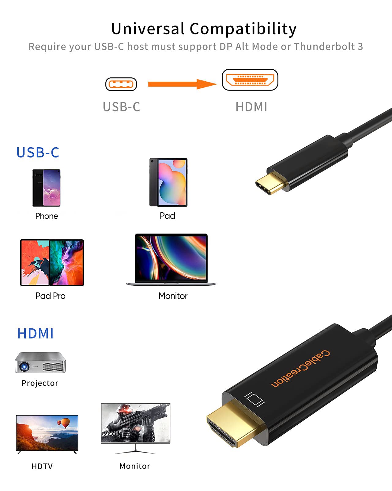 CableCreation USB C to HDMI Cable 4K@60Hz 3FT, Thunderbolt 3 Compatible - for MacBook Pro/Air, iPad Pro, iPhone 16 Pro Max, Galaxy S24, XPS, Steam Deck - Perfect for Home Office, Gaming & 4K Video Streaming