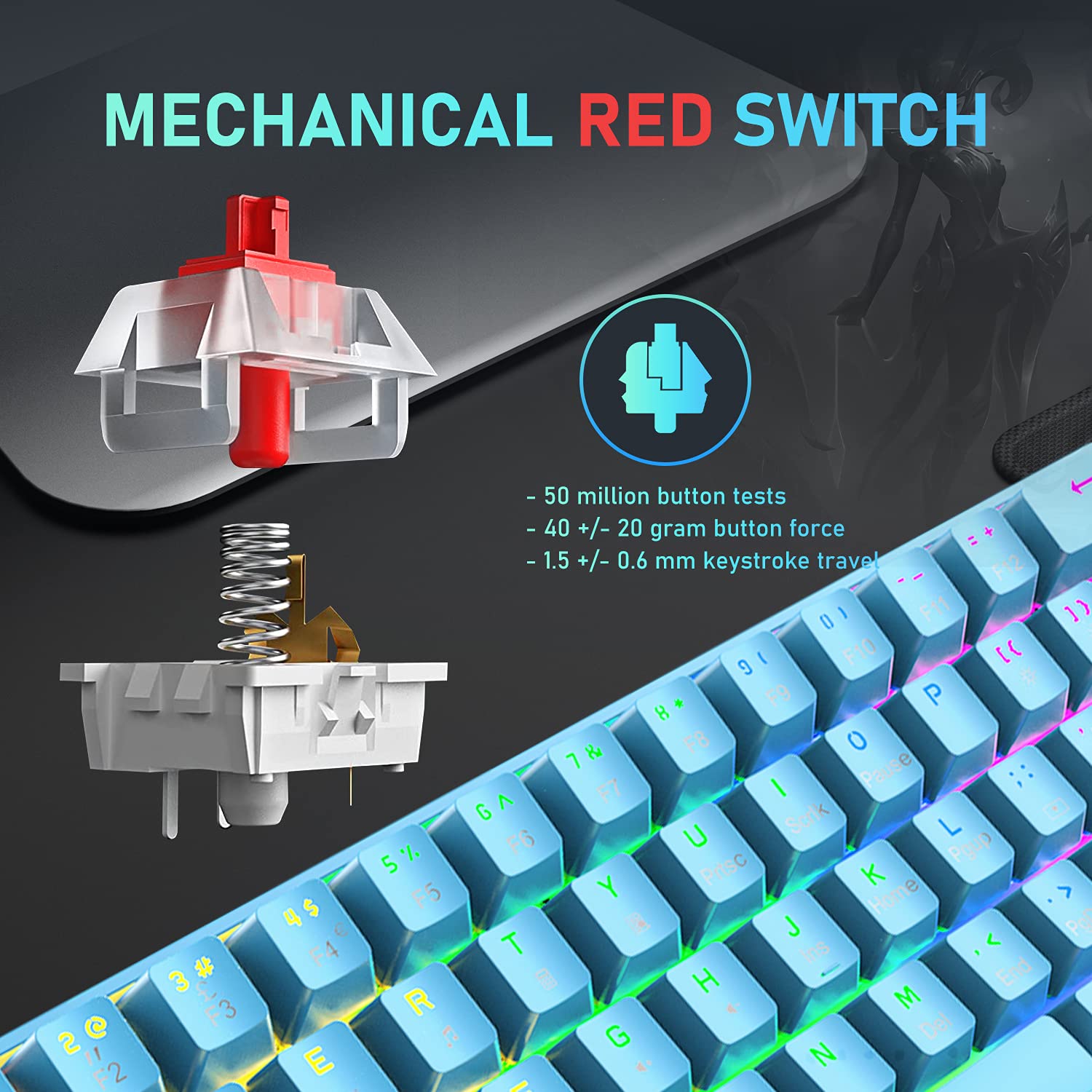 60% Wired Mechanical Gaming Keyboard with Rainbow LED Backlit - Compact TKL Design, Linear Red Switches, RGB Mouse 6400 DPI - Programmable for PC Gaming, Office Typing & Esports (Blue) - Perfect for Competitive Gaming, Work from Home & Late-Night Typing Sessions
