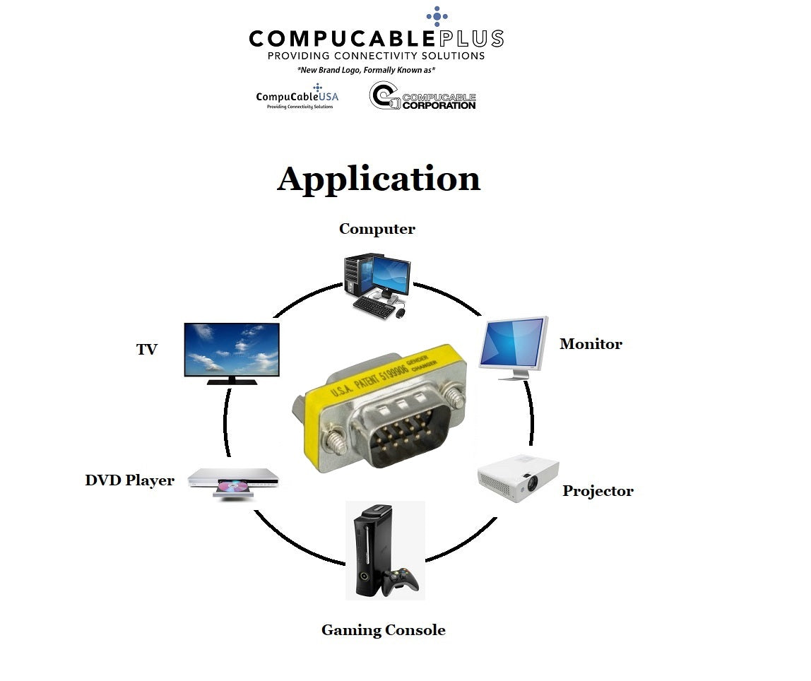 DB15 Male to Female Mini Gender Changer Adapter - 6 Pack High Density D-Sub Serial Coupler for Computer, Monitor & Industrial Equipment Connections