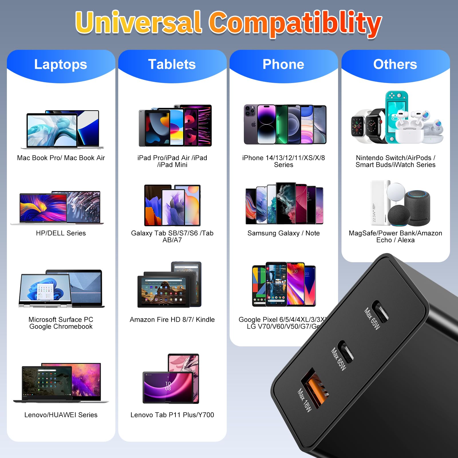 65W GaN Fast Charger with 3 Ports - USB C Wall Charger for iPhone 15/14, iPad, Samsung S23, MacBook Pro/Air - Compact Power Adapter for Home, Office & Travel Charging Multiple Devices Simultaneously