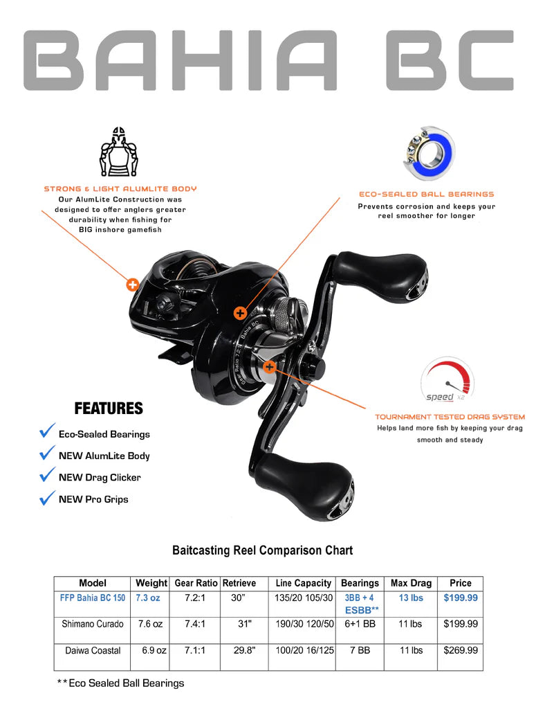 Florida Fishing Products Bahia Baitcasting Reels - Professional Saltwater & Freshwater Fishing Gear for Bass, Trout, and Saltwater Game Fish - Perfect for Surf, Pier, and Boat Fishing