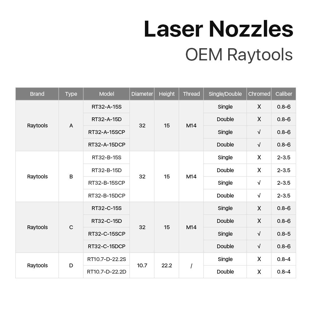 Cloudray Bullet Laser Nozzle Double Layer 1.0mm for Cincinnati Fiber Laser Cutting Head - 1064nm OEM Replacement Part (1PCS) - Perfect for Metal Cutting & Welding Applications in Automotive and Industrial Manufacturing