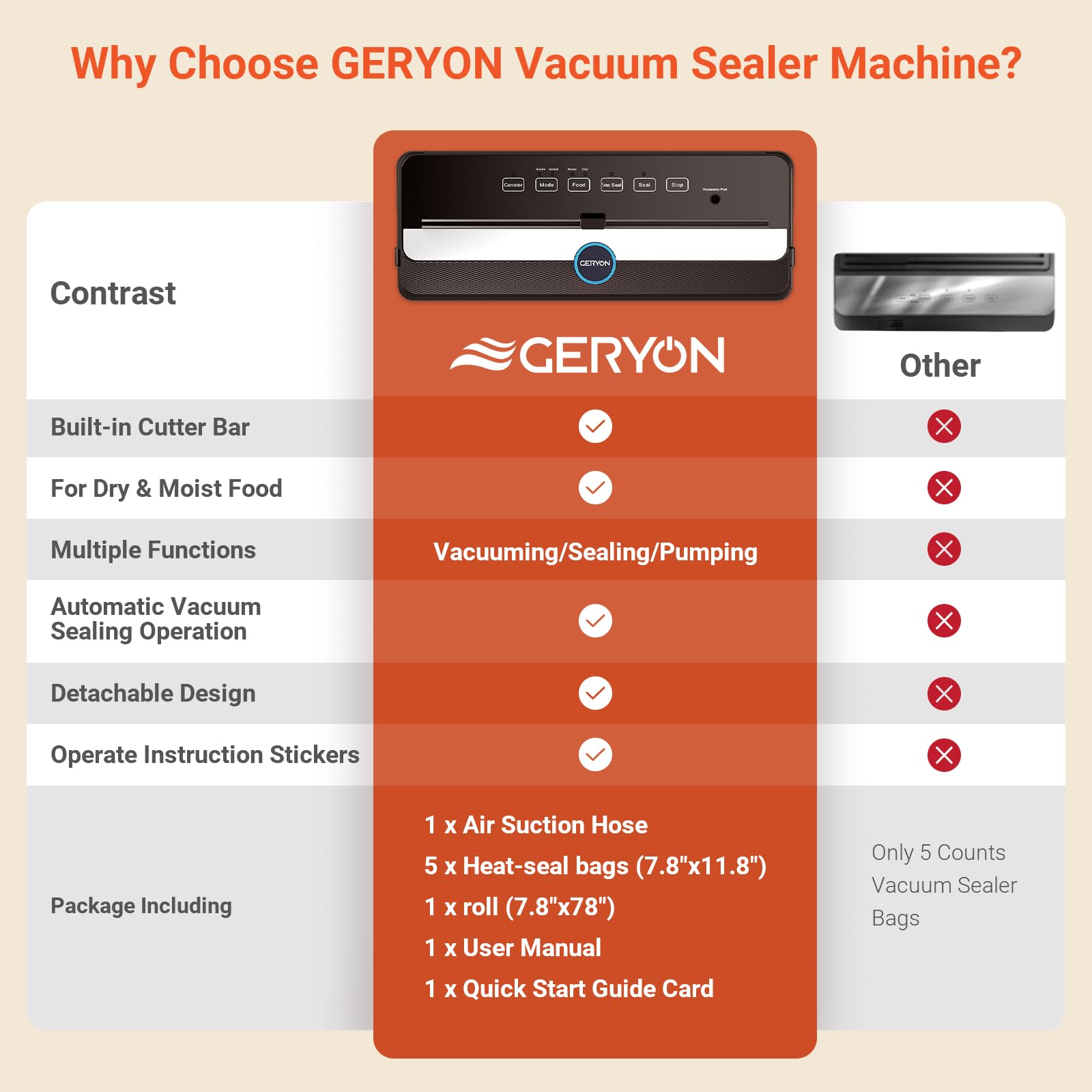 GERYON Automatic Vacuum Sealer Machine for Food Preservation - Compact Design with Built-in Cutter, Starter Kit & LED Lights | Dry & Moist Food Modes | Easy to Clean | Perfect for Meal Prep, Sous Vide & Long-Term Food Storage