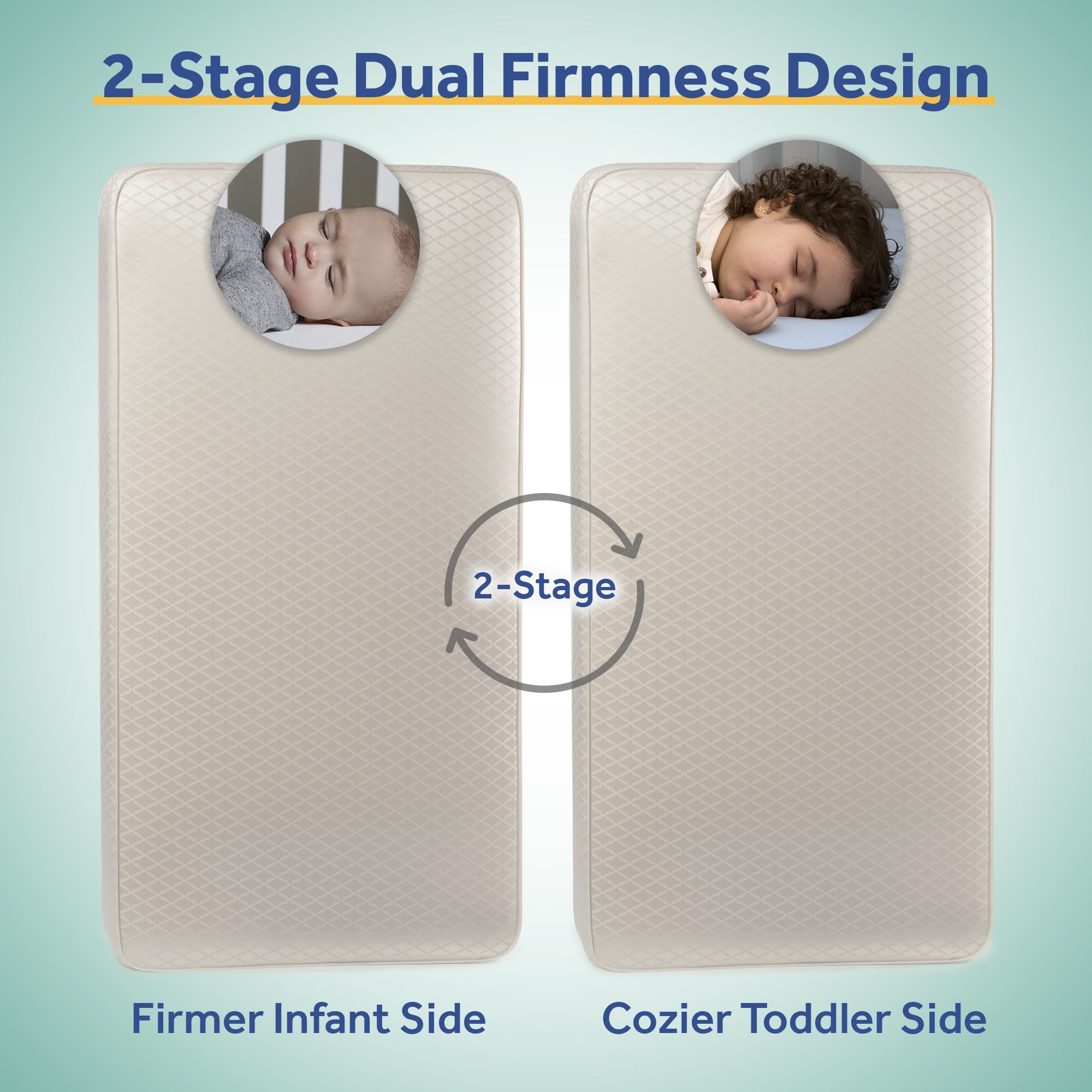 Sealy Baby Posturepedic Grow Breathable 2-Stage Waterproof Crib Mattress & Toddler Bed - Non-Toxic Cotton Cover, GREENGUARD Gold Certified, Safety Tested, Made in USA (52