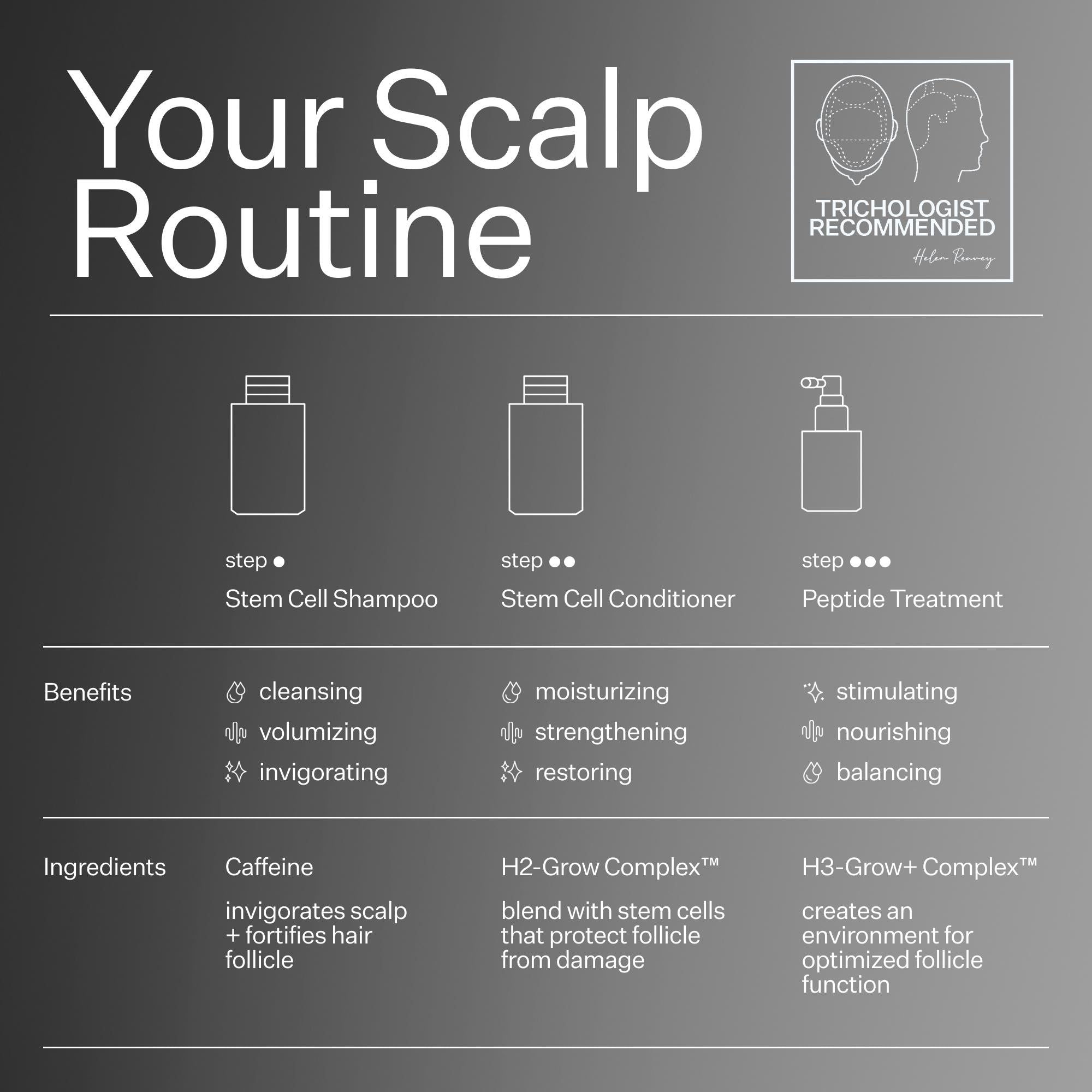 Act+Acre Stem Cell Shampoo for Hair Growth & Repair - Natural Volumizing Shampoo for Thinning Hair - Sulfate-Free & Vegan Hair Care - Perfect for Daily Use & Damaged Hair Recovery