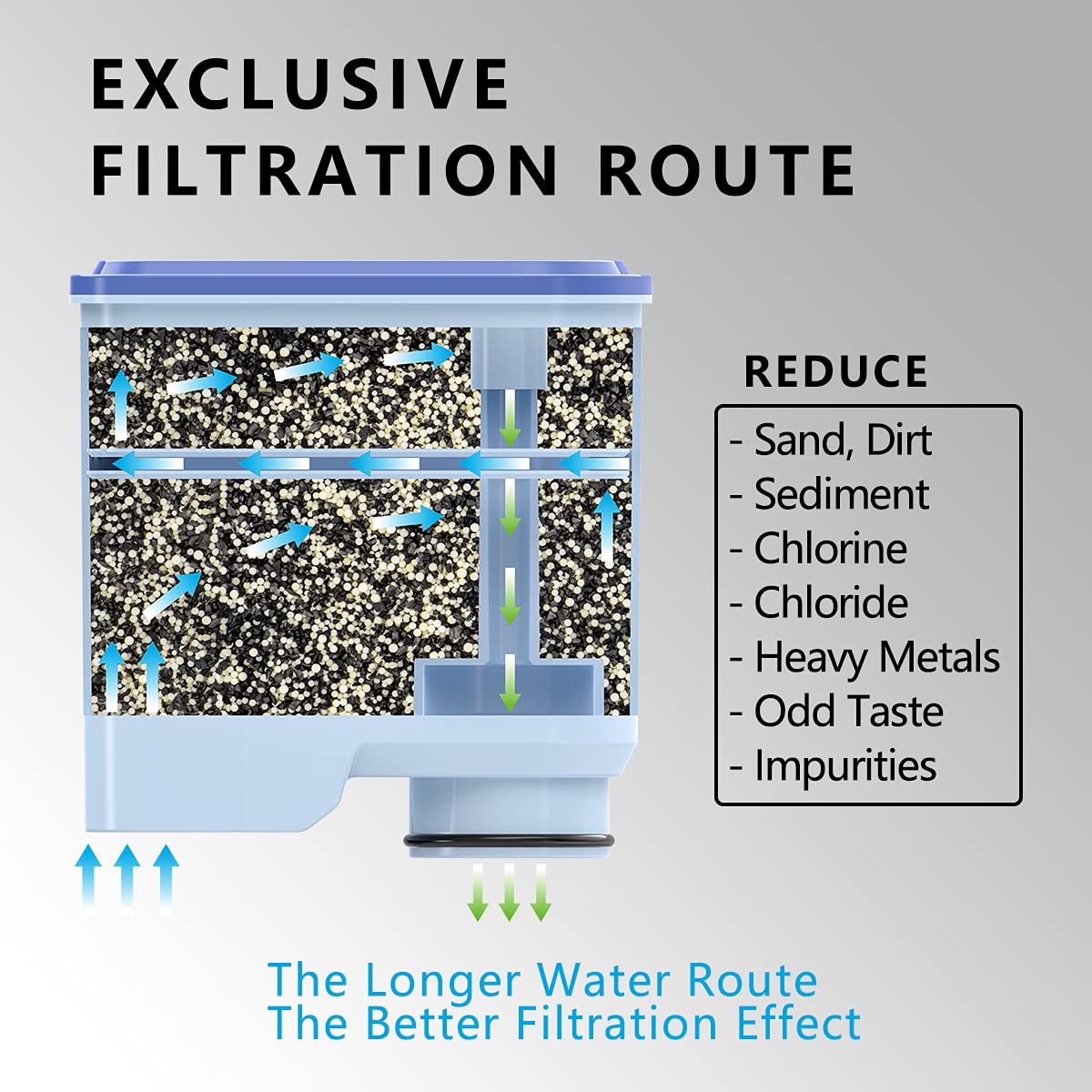 Philips AquaClean Coffee Machine Water Filter - Compatible with CMF009 & CA6903 Models - 4 Pack Replacement Filters for Cleaner Tastier Coffee - Perfect for Home & Office Use