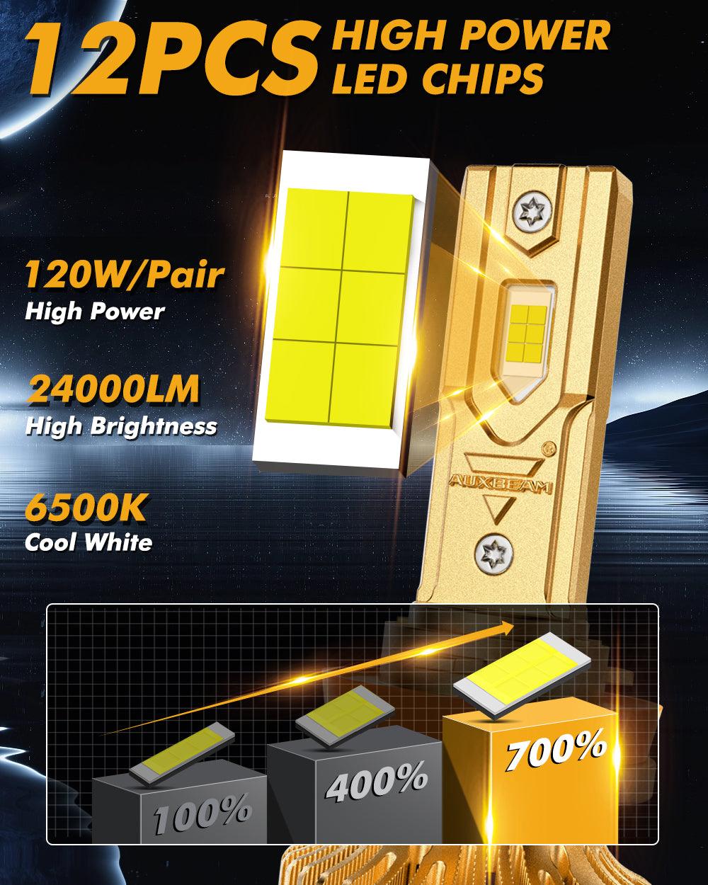H11+H11 LED Headlight Bulbs S3 Pro Series - 12V 120W 24000LM 6500K Cool White - CAN BUS Error Free with Dual Decoder - Pack of 4 Bulbs - Perfect for Night Driving & Off-Road Vehicles