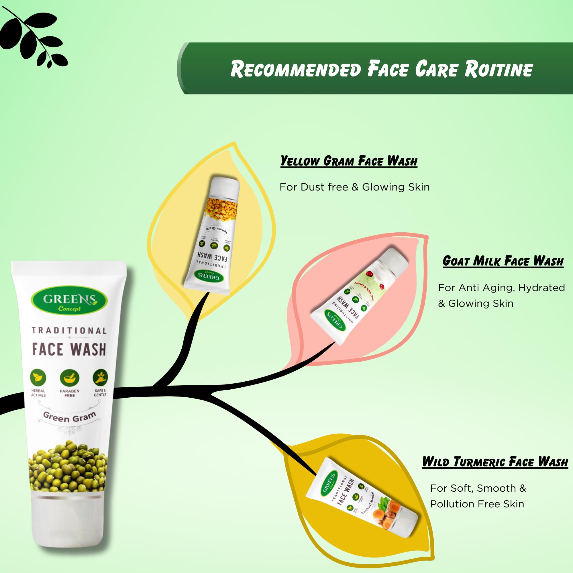 Green's Concept Traditional Green Gram Face Wash for Sensitive Skin - Natural & Rejuvenating, 120ml (Pack of 2) | Gentle Daily Cleanser for Dry, Acne-Prone & Dull Skin