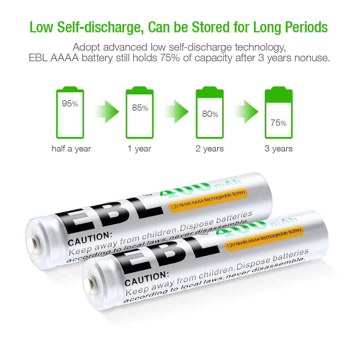EBL AAAA Ni-MH Rechargeable Batteries 1.2V 400mAh - 4 Pack Long Lasting Power for Hearing Aids, Laser Pointers & Small Electronics
