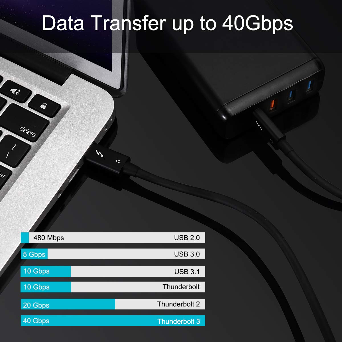 Intel Certified Thunderbolt 3 Cable 2.3ft (0.7m) - 40Gbps High-Speed Data Transfer, 5K/4K@60Hz Video, 100W Fast Charging - USB-C to USB-C Short Cable for MacBook Pro, Dell XPS, iPad Air/Pro, Docking Stations | Perfect for Home Office, Video Editing & Mobile Workstations