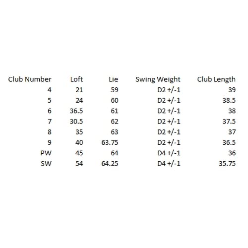 Ram Golf Laser Iron Set 4-SW, Right Hand Men's Golf Clubs for Precision and Control on the Course