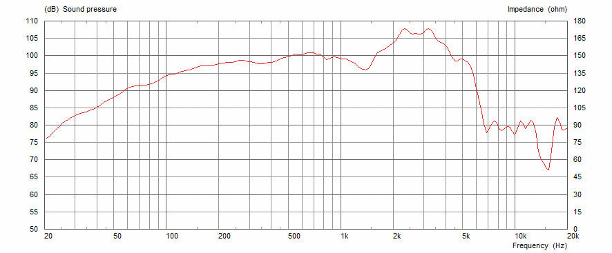 Celestion G12K-100 8 Ohm 12