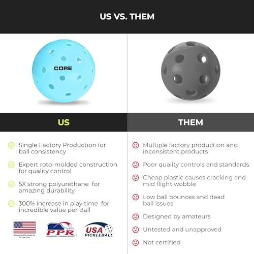 Premium Outdoor Pickleball Balls - USAPA Approved 40-Hole Polypropylene Balls for Professionals & All Skill Levels (Set of 4-50) - Durable Seamless Design for Tournament Play & Backyard Games