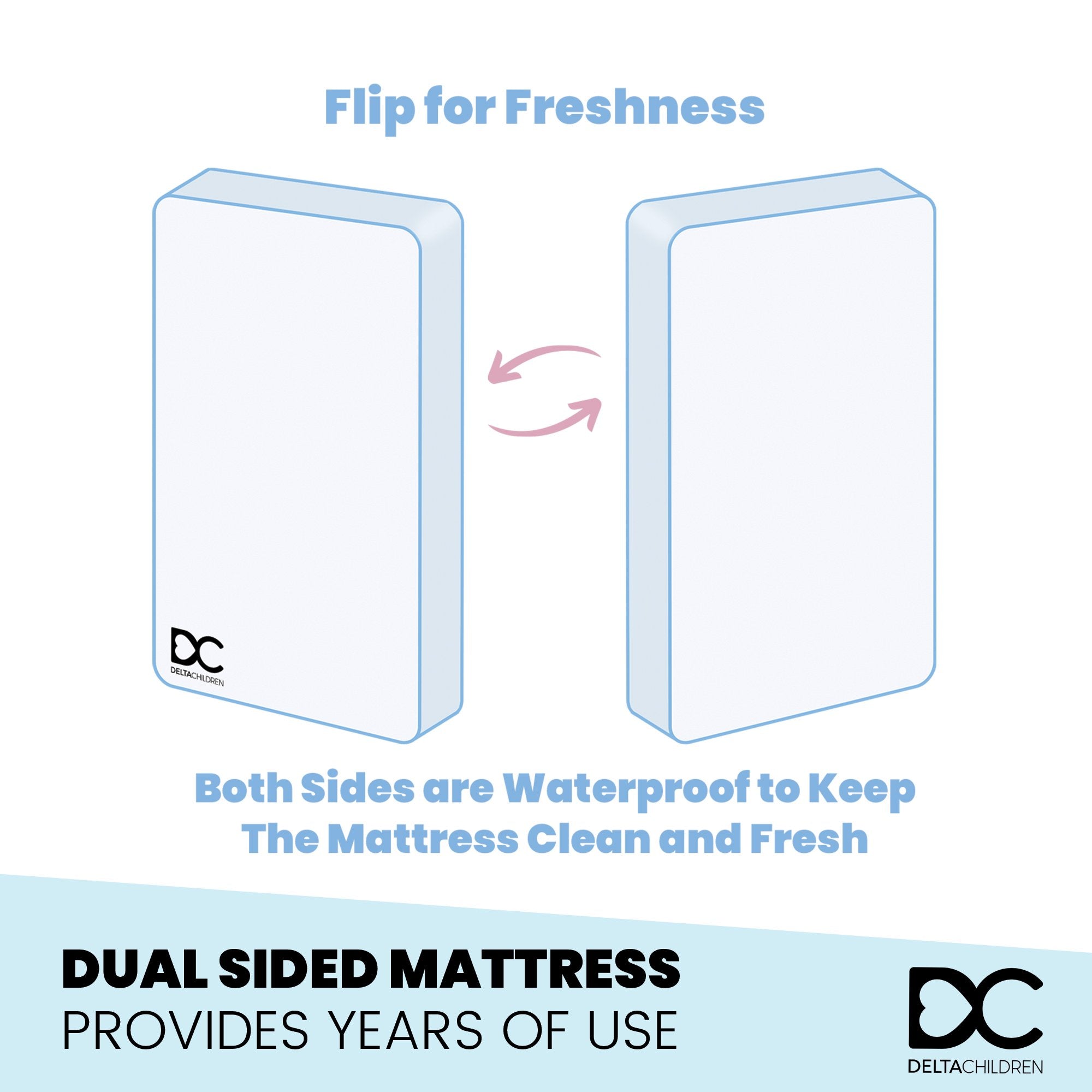 Sweet Bliss Dual-Sided Crib & Toddler Mattress - Breathable & Supportive for Baby & Kids - Perfect for Nursery, Daycare & Travel Use