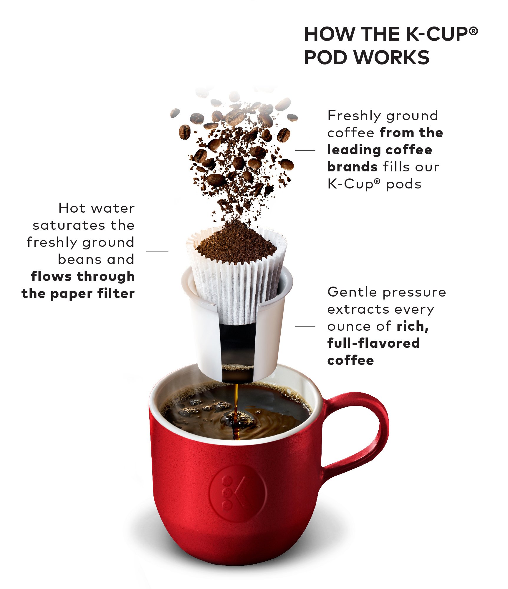 Keurig K-Select Single-Serve K-Cup Pod Coffee Maker for Home & Office - Compact & Fast Brewing, Matte White Finish - Perfect for Morning Coffee, Small Kitchens & Workspaces