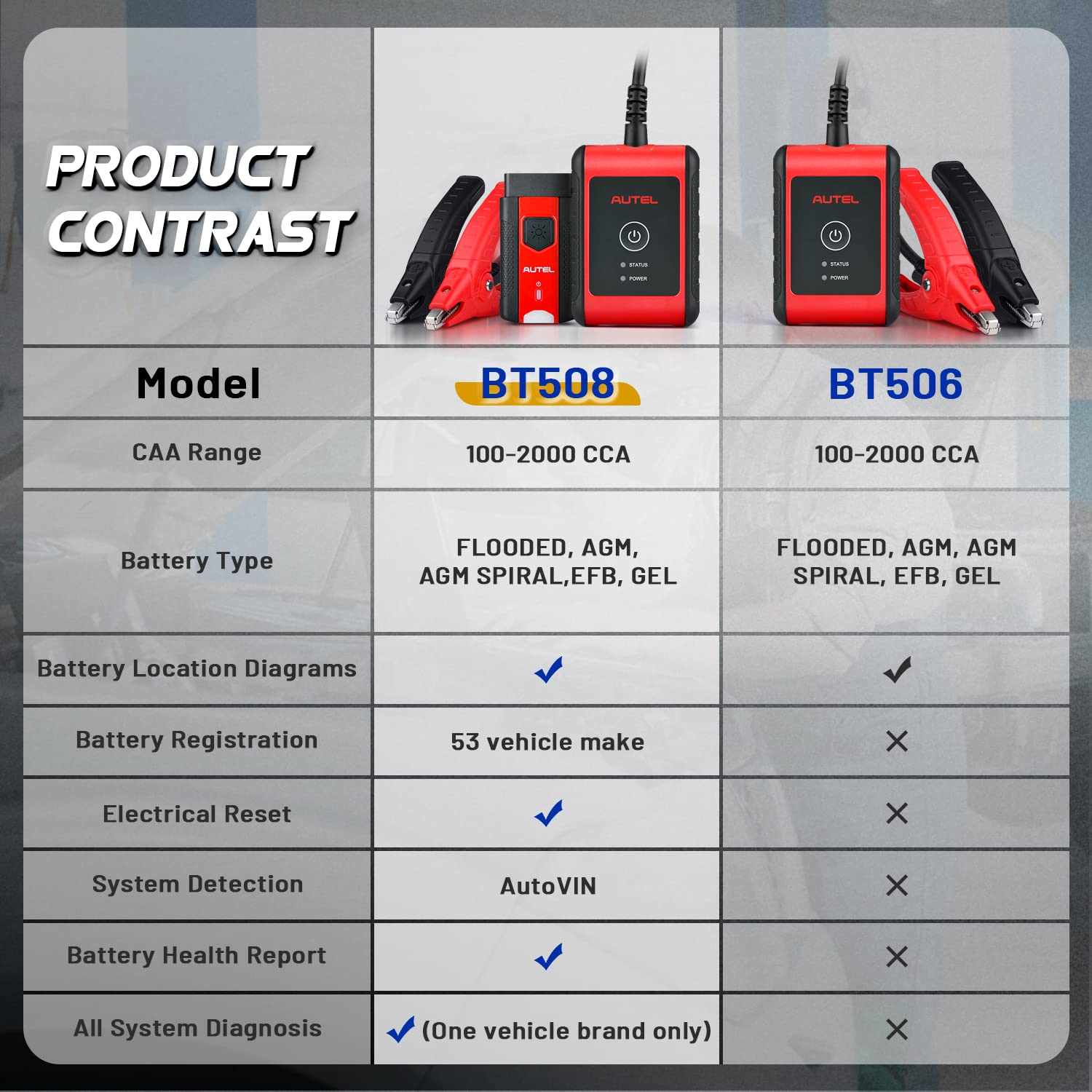Autel MaxiBAS BT508 Car Battery Tester - 6V/12V/24V Automotive Battery Analyzer with 100-2000 CCA Testing, Starter & Charging System Diagnostic Tool for 99% Vehicles | Perfect for Mechanics, DIY Car Maintenance & Fleet Management