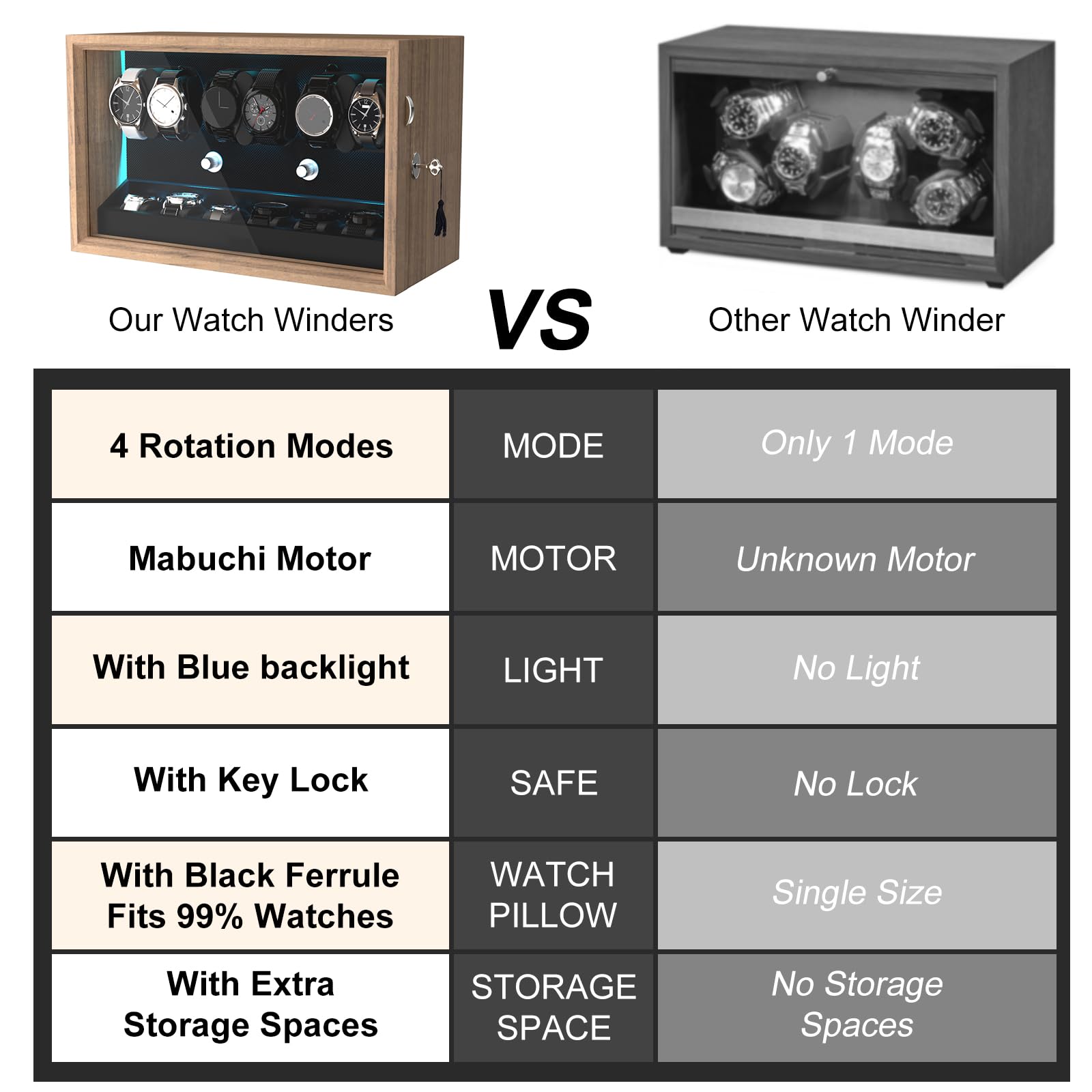 XTELARY Lockable Automatic Watch Winder - 4/6/8/12 Watch Storage Box with 4 Rotation Modes, Ultra Quiet Motor & LED Backlight | Perfect for Watch Collectors, Luxury Timepiece Display & Safe Storage at Home/Office