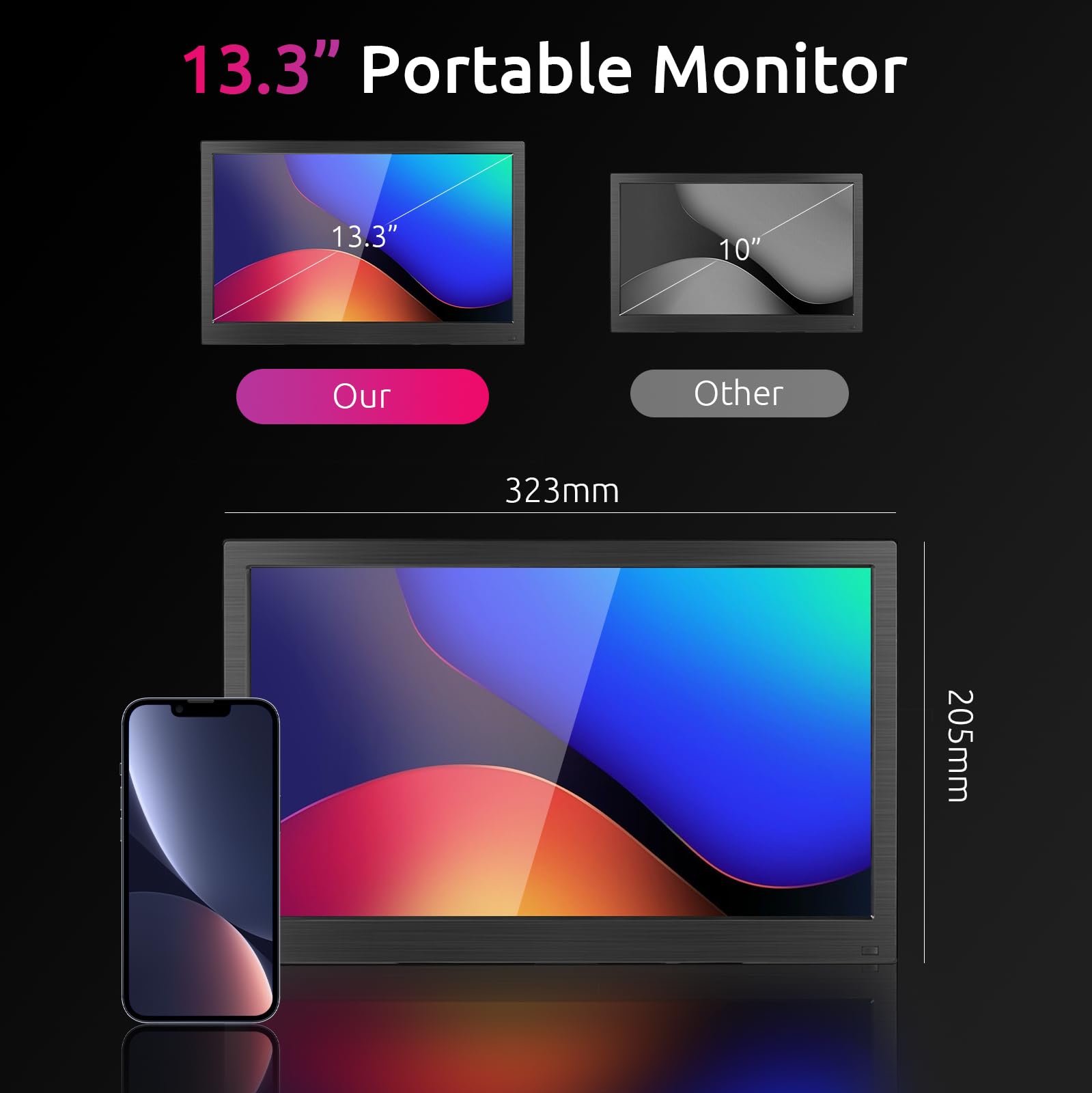13.3 Inch IPS Portable Monitor Full HD 1080P with HDMI/VGA/AV/BNC/USB Inputs - Ideal for Laptop, Gaming, Surveillance & Rear Camera Use - 12-24V Power Supply