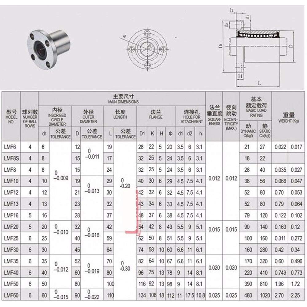LMF30UU 30mm Linear Bearing with Electroplated Flange - High Precision CNC Router & 3D Printer Bushing for Smooth Linear Motion - Perfect for DIY Projects, Automation Equipment, and Industrial Machinery