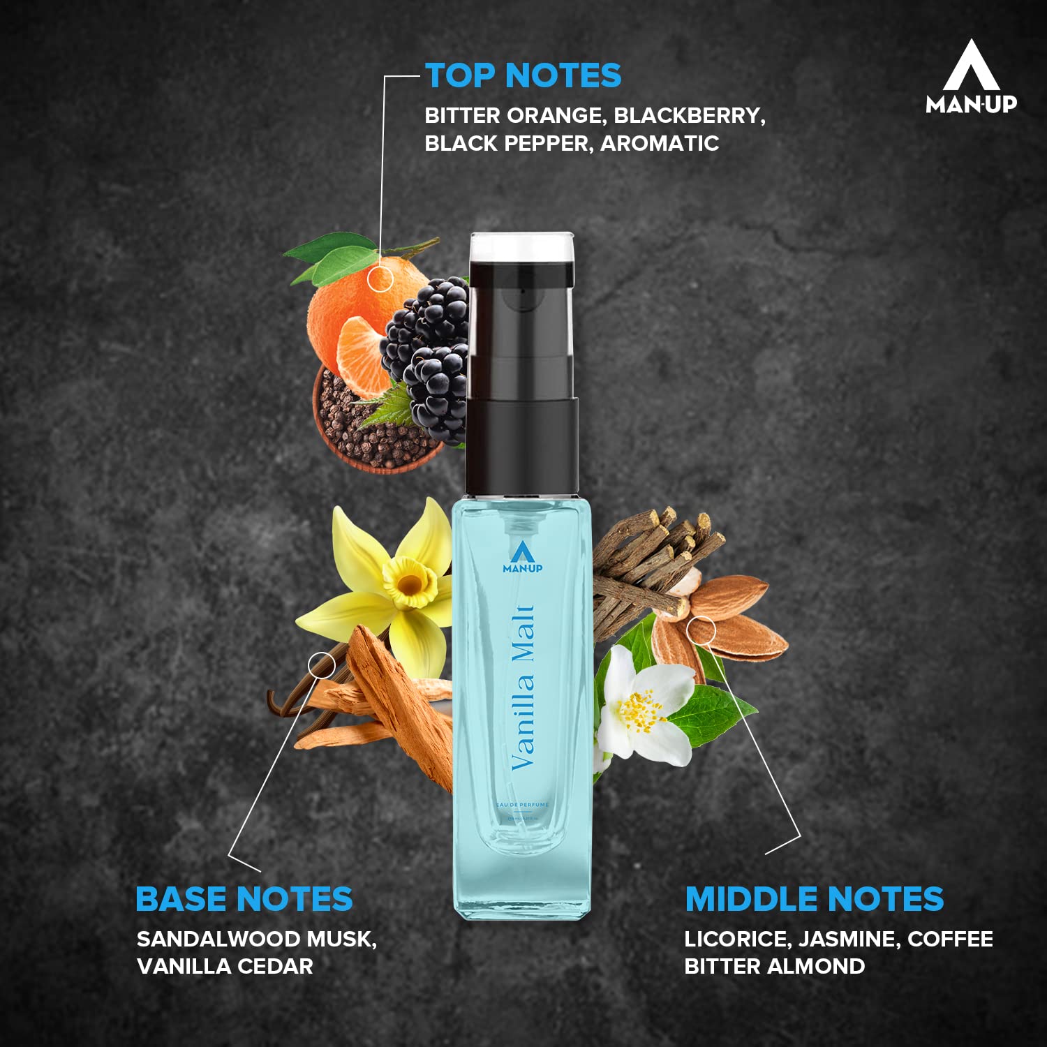 Man-Up Hair Removal Cream Spray - 200ml & Vanilla Malt Cologne for Men - 8ml | Painless Depilatory Cream | Long-Lasting Fragrance Eau de Toilette | Dermatologist Tested | For Smooth Skin & Confidence Boost | Gym, Date Night & Office Use
