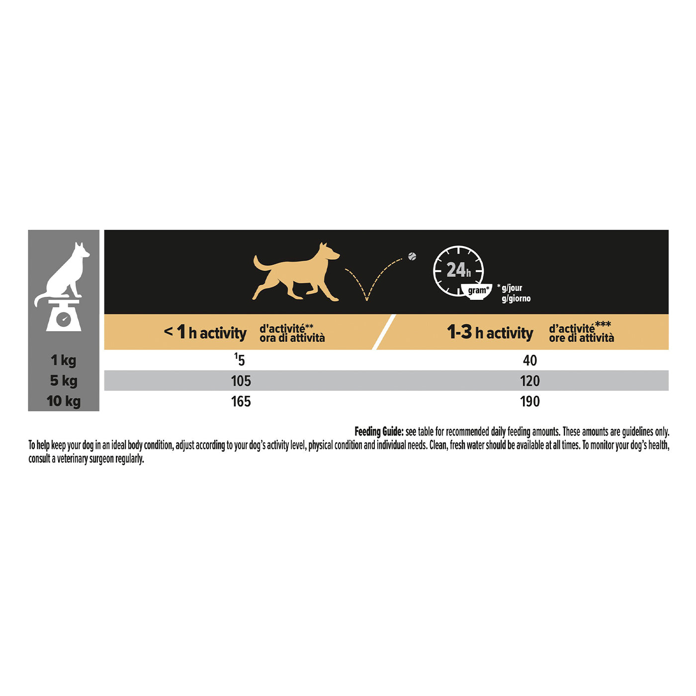 PRO PLAN Small/Mini Adult Dog Dry Food - Chicken Flavor for Everyday Nutrition | Perfect for Small Breed Dogs at Home or Travel