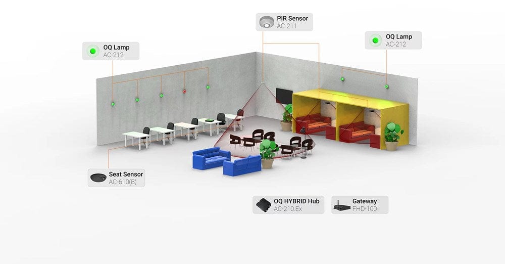 Smart Meeting Room Hybrid Hub with RJ45 Ports for Lamp & Sensor Connections - Perfect for Office Conference Rooms & Smart Home Automation