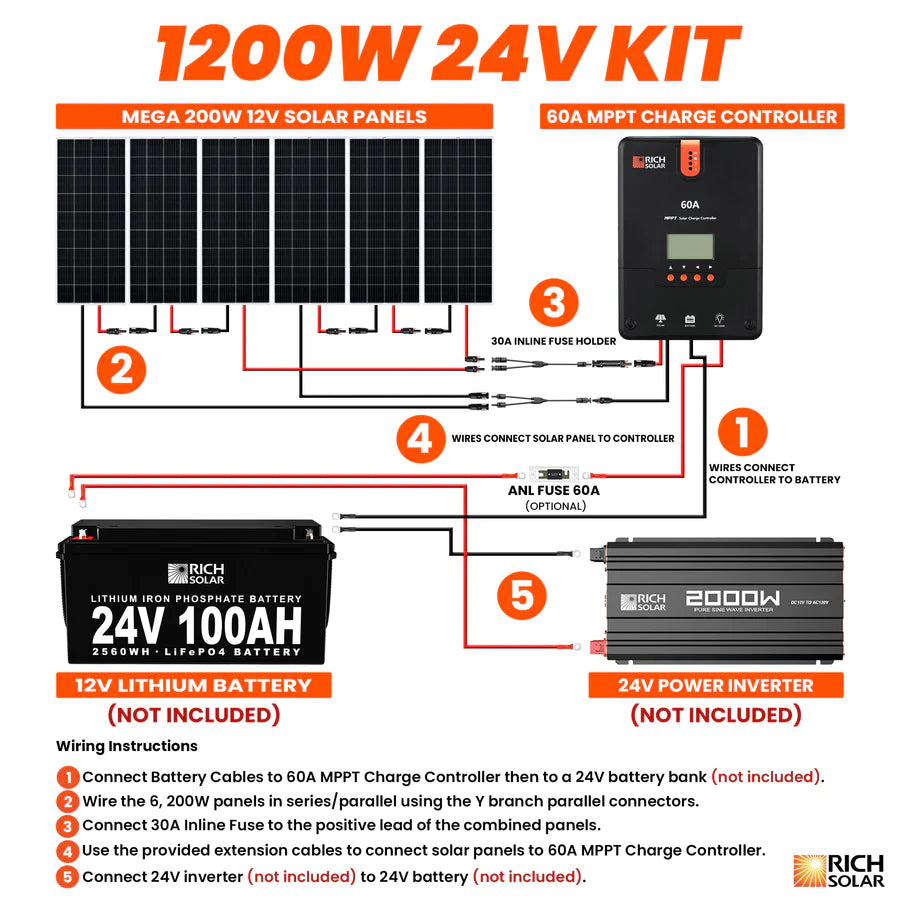 Rich Solar 1200 Watt Solar Panel Kit for Home, RV & Off-Grid Power - Complete Solar Energy System with Charge Controller & Cables