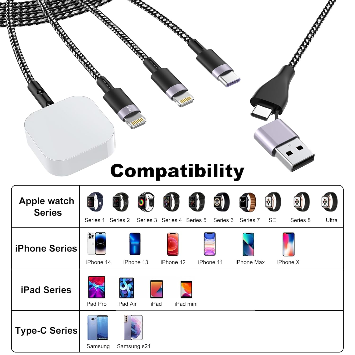 4-in-2 USB C Cable 20W PD Fast Charger with Magnetic Connector - Nylon Braided Durable Multi-Port Charging Cord for iPhone, Android, Tablet - Perfect for Home, Office & Travel