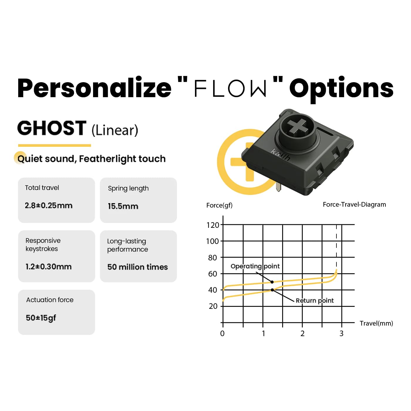 LOFREE Flow Low Profile Mechanical Keyboard - 100 Keys Wireless & Wired Rechargeable Keyboard with Bluetooth for Windows/Mac, Black Phantom Tactile Switches | Perfect for Office Work, Gaming & Programming