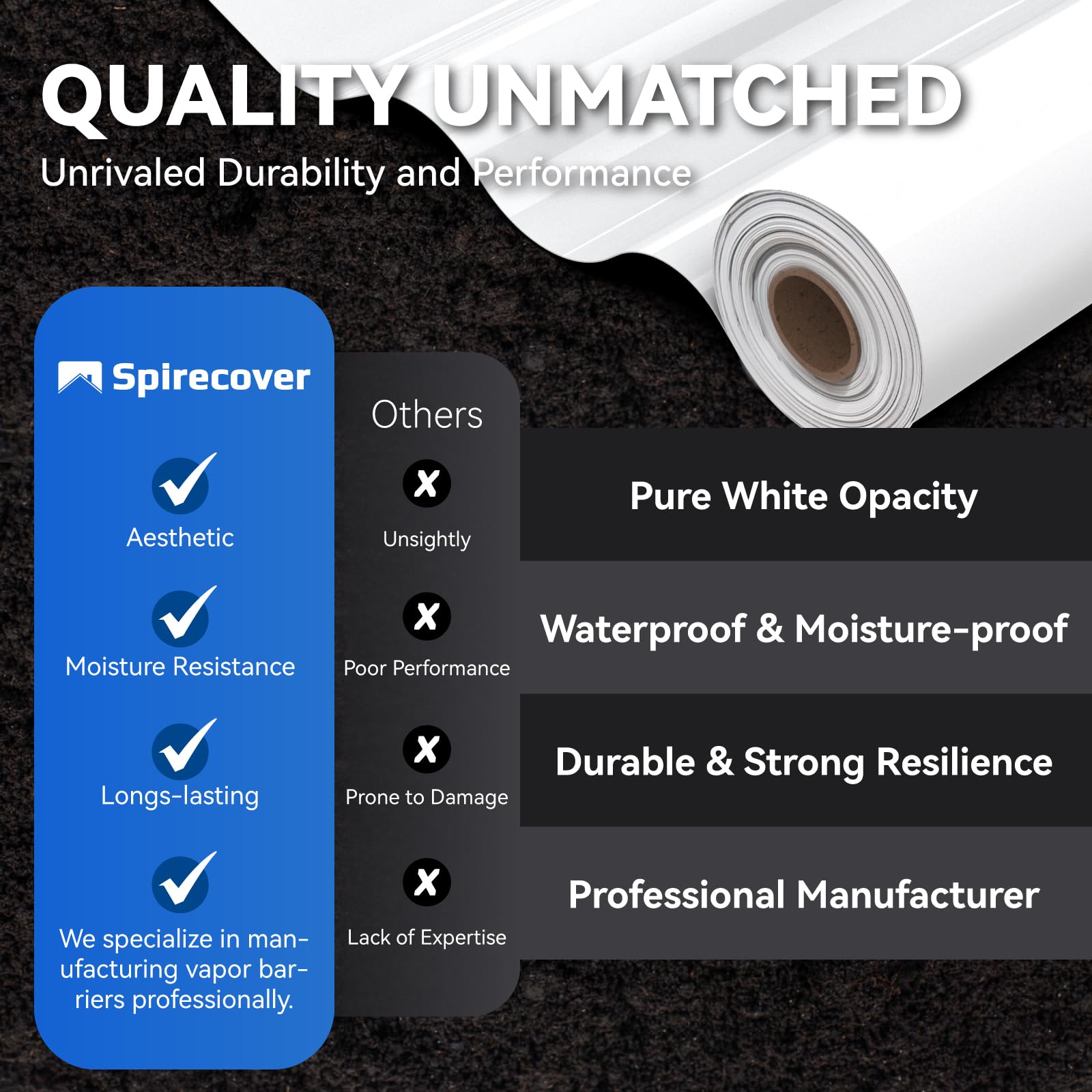 14 Mil White Vapor Barrier - 10' x 100' Heavy Duty Polyethylene Film for Crawl Space & Basement | Thick Plastic Sheeting, Moisture Barrier, Floor Protection, DIY Home Improvement Project