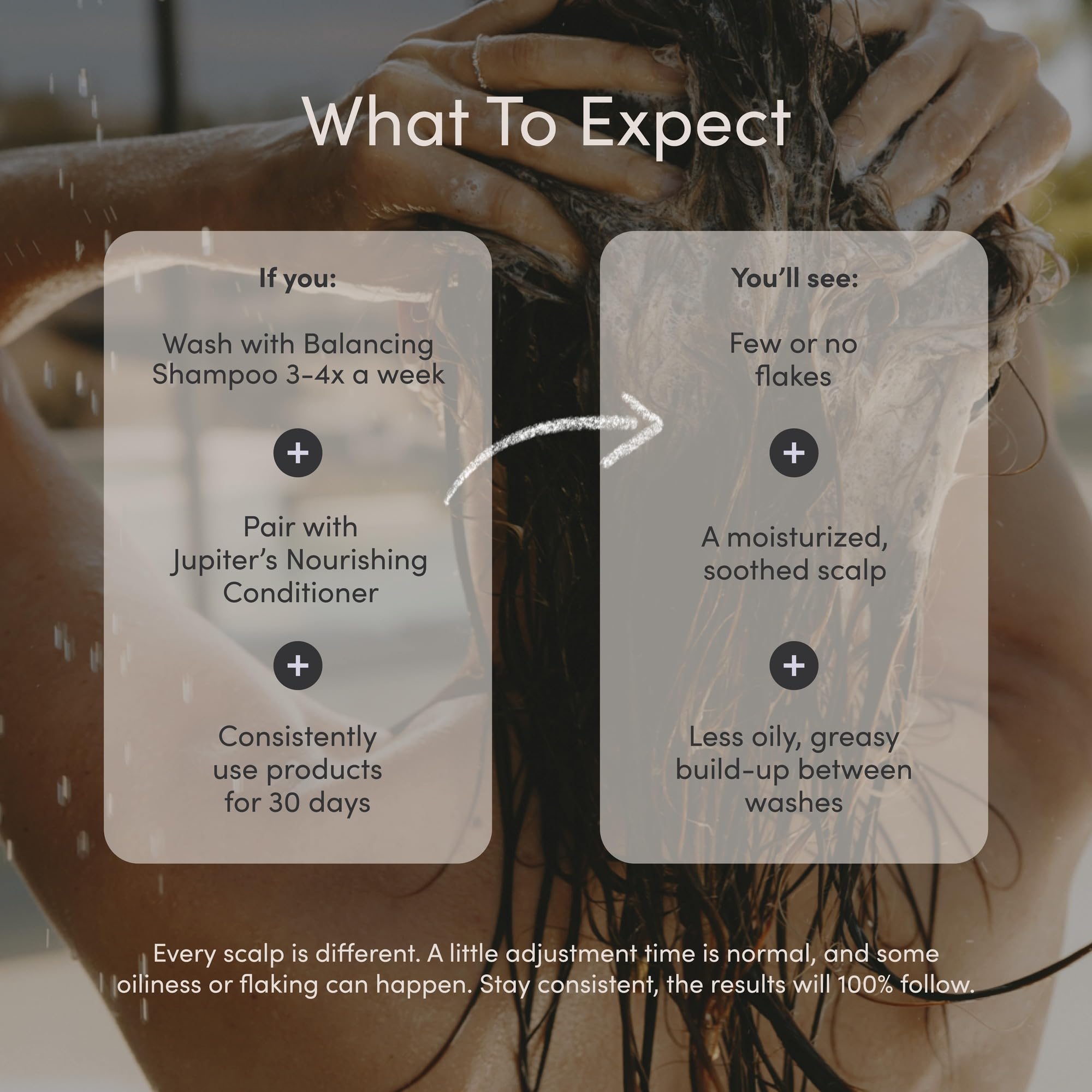 Jupiter Oil Control & Exfoliation Hair Care Bundle - Anti-Dandruff Shampoo, Conditioner, Restoring Serum & Purifying Scalp Mask for Women & Men | Dermatologist-Formulated for Flaky, Itchy, Oily & Dry Scalp | Perfect for Daily Use & Scalp Treatment at Home