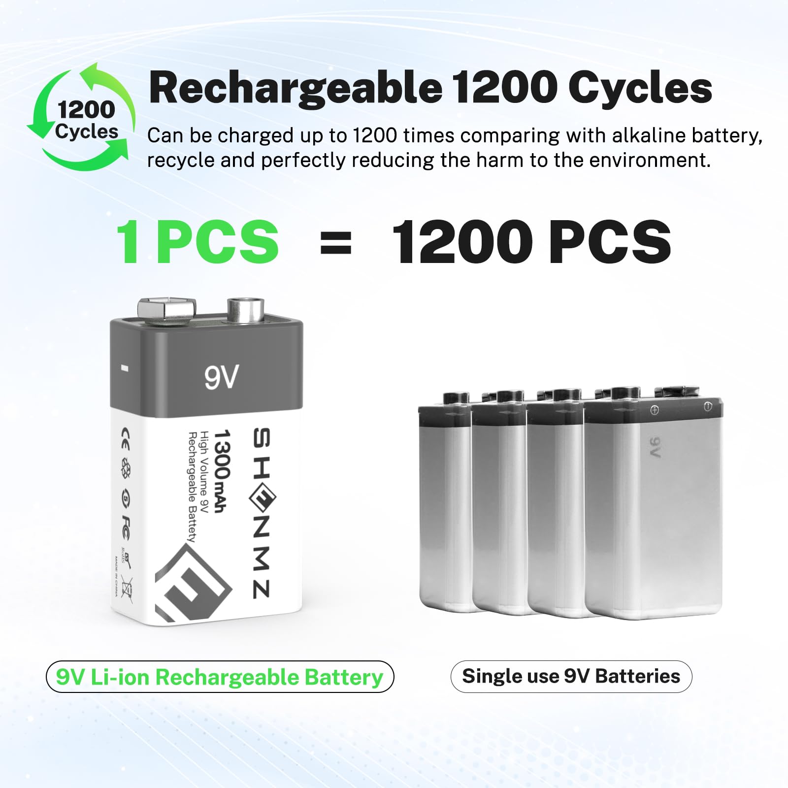9V Rechargeable Lithium-ion Batteries 1300mAh - 4 Pack with USB-C Fast Charging Cable | Long Lasting Power for Smoke Detectors, Alarms, Microphones & Metal Detectors | Ideal for Home Safety Devices & Professional Equipment