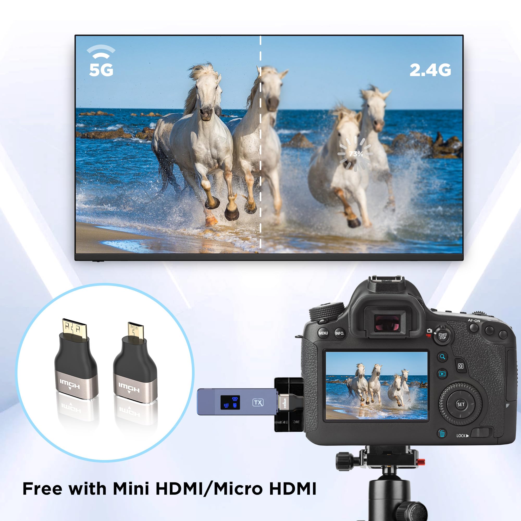 Wireless HDMI Transmitter and Receiver Kit - 2.4G/5G Dual Band Plug & Play HD Extender with LED Screen for Streaming Video/Audio from Laptop, PC, TV Box to Monitor or Projector | Perfect for Home Theater, Office Presentations & Gaming Setups