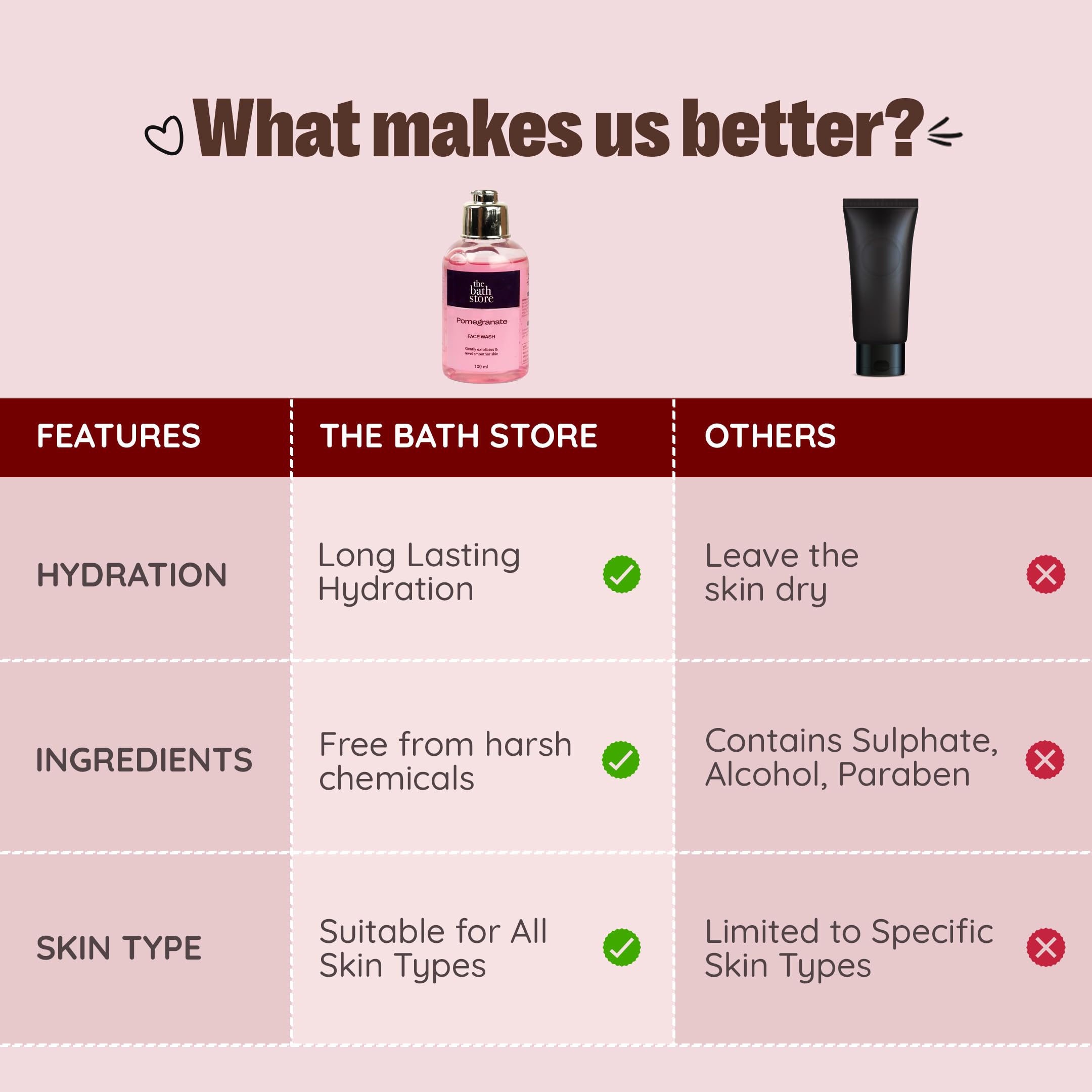 Pomegranate Face Wash for Women & Men - Hydrating & Oil Control Cleanser for Dry & Oily Skin | Brightening & Acne Treatment | Tan Removal & Glowing Skin Care | 100ml - Perfect for Daily Skincare Routine & Travel