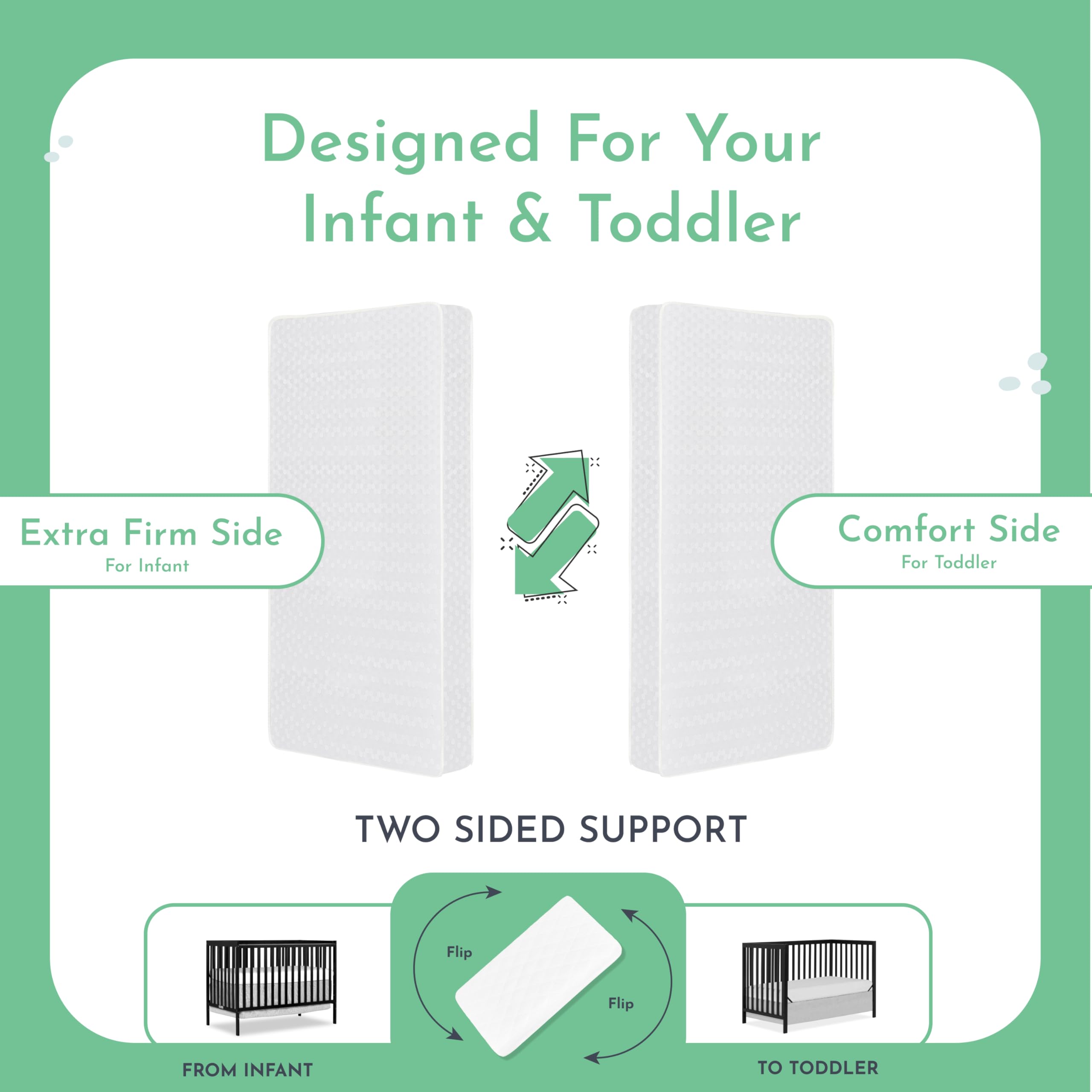 Evolur Triple Stage Crib Mattress with Natural Fiber & Air Flow Technology - Greenguard Gold Certified for Baby Safety | Perfect for Nursery, Daycare & Travel Cribs