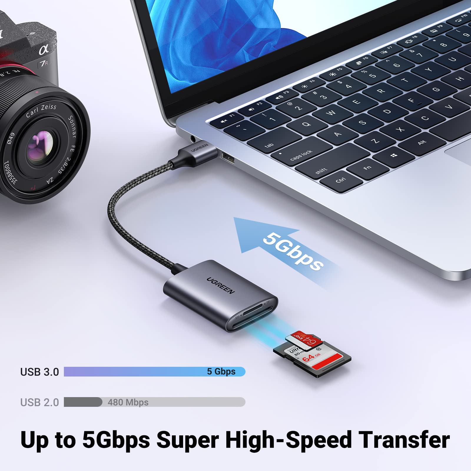UGREEN USB 3.0 SD Card Reader - High-Speed Dual Slot Memory Card Adapter for Micro SD/SDHC/SDXC/RS MMC - Compatible with Windows, Mac, Linux - Perfect for Photographers, Videographers & Data Transfer