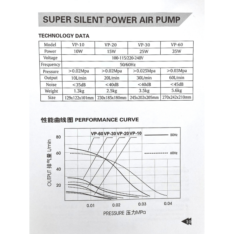 HAILEA VP Series Air Pump 10-30L/min - High Performance Aquarium Air Pump for Fish Tanks, Hydroponics & Pond Aeration