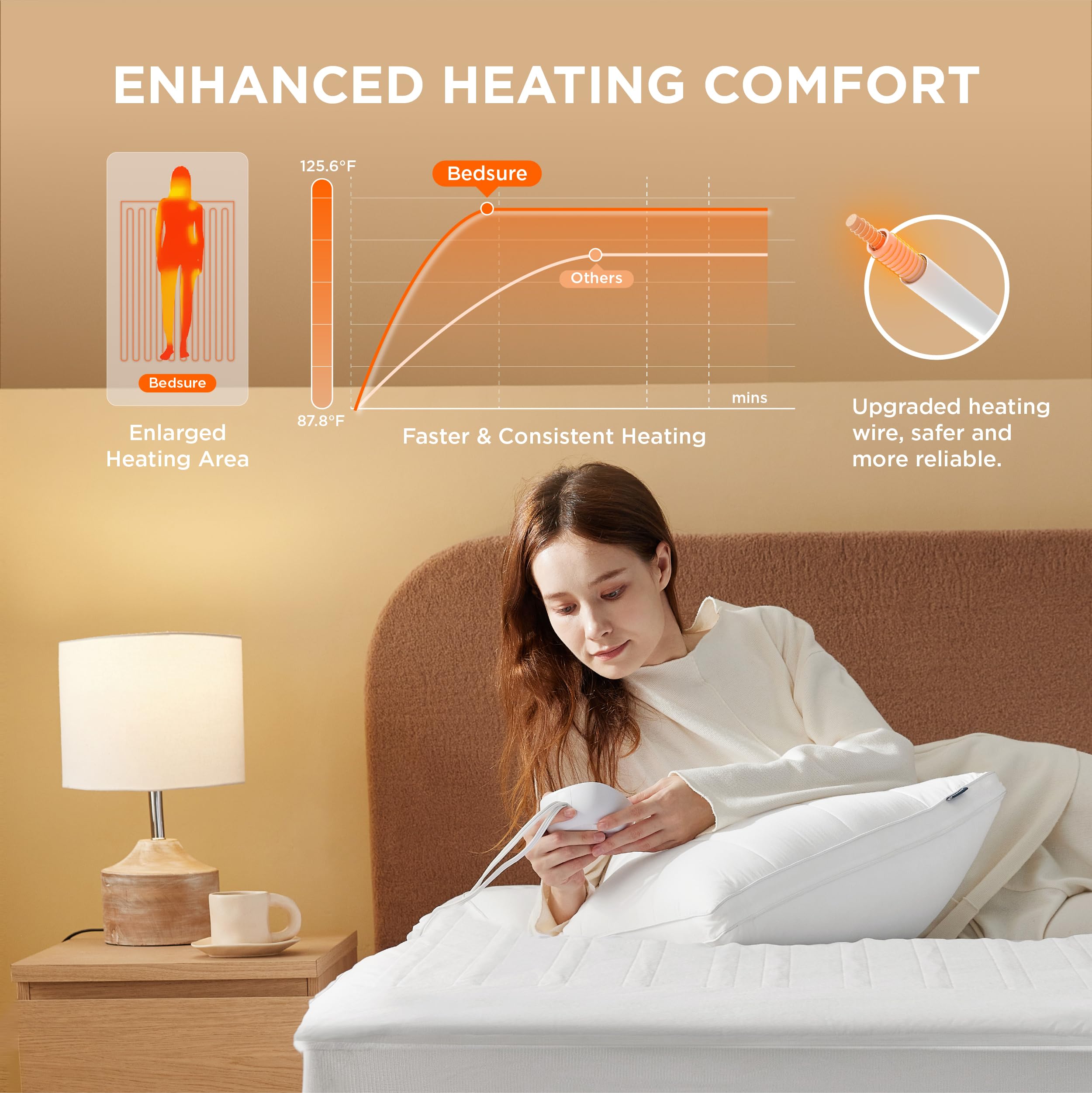 Bedsure Heated Mattress Pad Twin Size (39