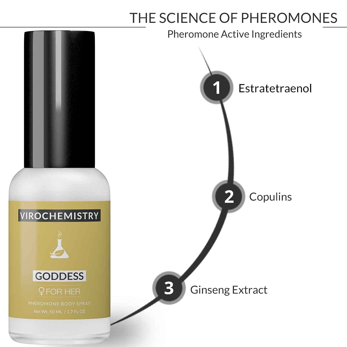 GODDESS Pheromone Perfume for Women - Ultra Strength Organic Human Pheromone Body Spray 50mL (Attract Men) - Elegant Floral Fragrance for Date Night & Romantic Occasions