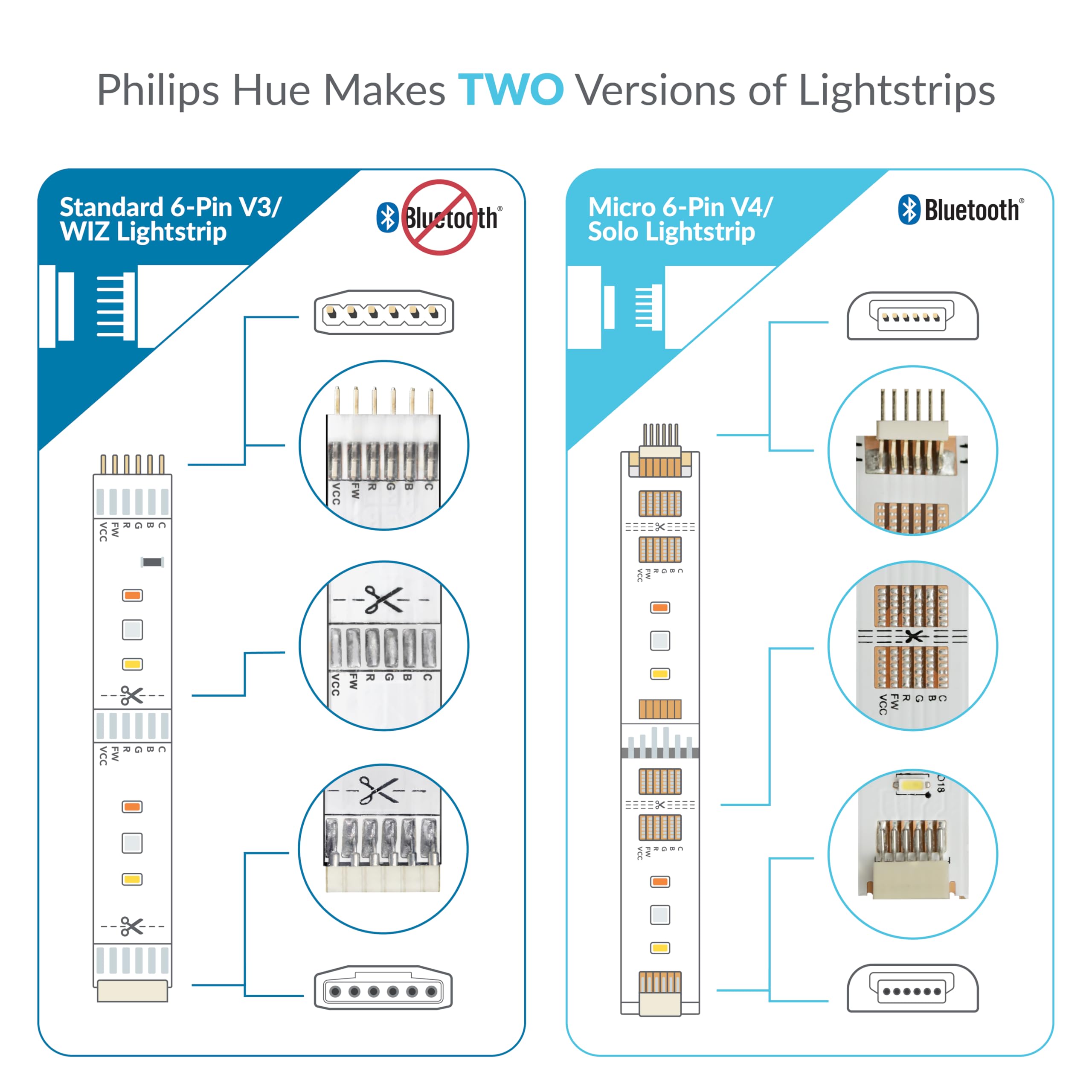 Philips Hue Lightstrip Plus Splitter - 2 Pack White (6-PIN V4) | DIY Lighting Connector for Home, Office & Gaming Setup