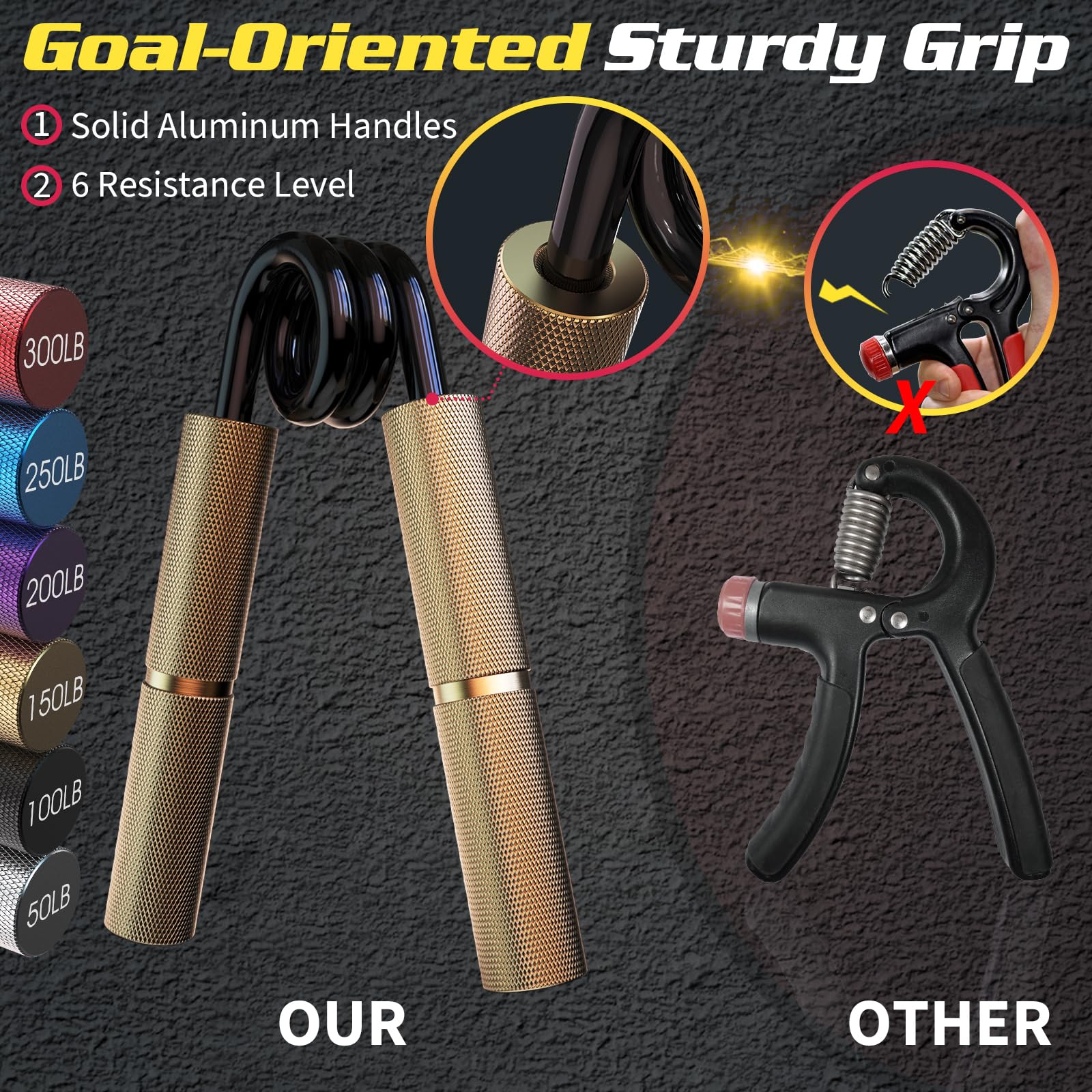 Grip Strength Trainer Set - Durable Metal Hand Gripper, Non-Slip Design for Enhanced Grip, Forearm & Finger Exercise - Ideal for Home, Office & Gym Workouts