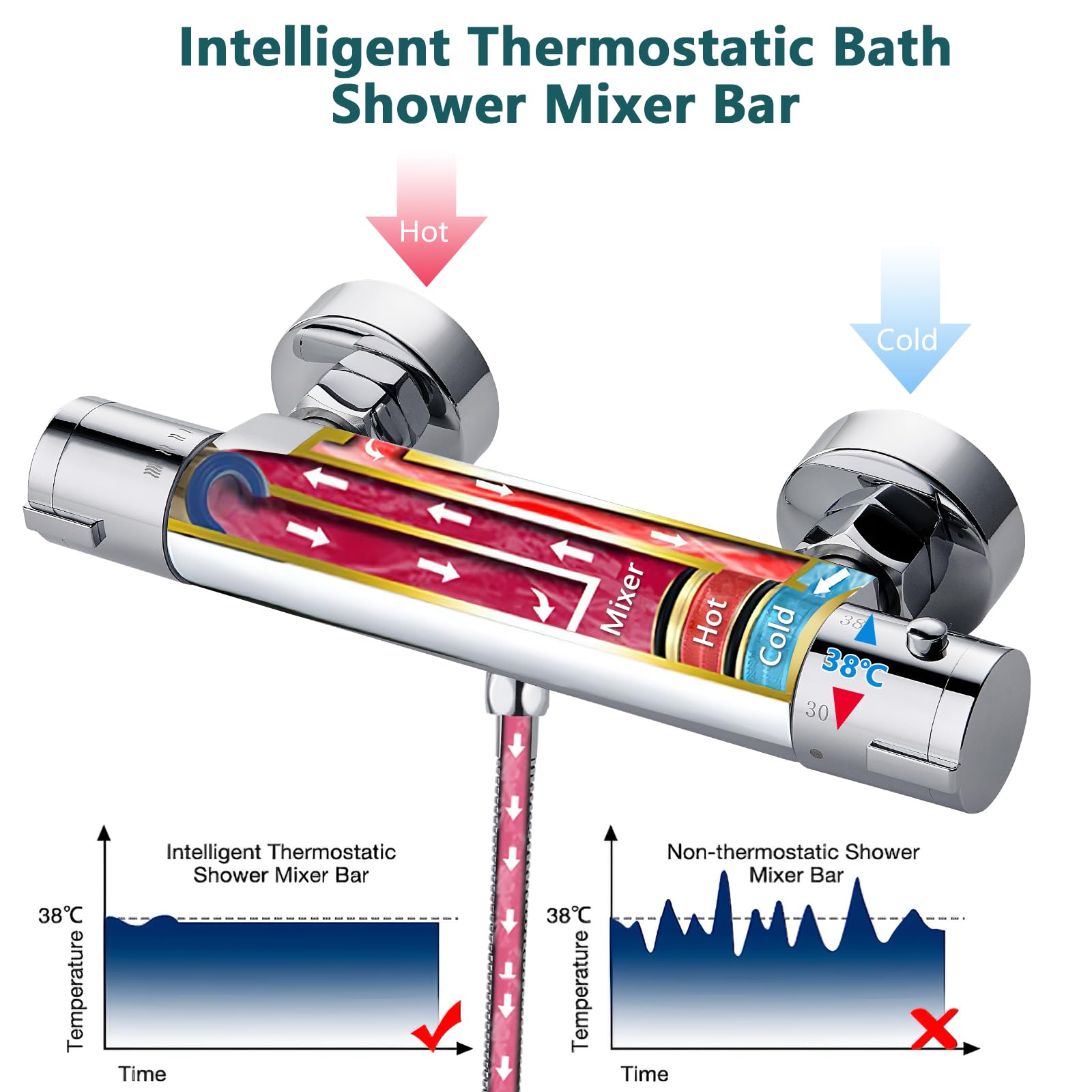 BONADE Thermostatic Shower Mixer Tap with 38°C Safety Button - Chrome Surface-Mounted Bathroom Shower Mixer for Tub & Round Shower - Perfect for Modern Bathrooms & Spa-Like Showers