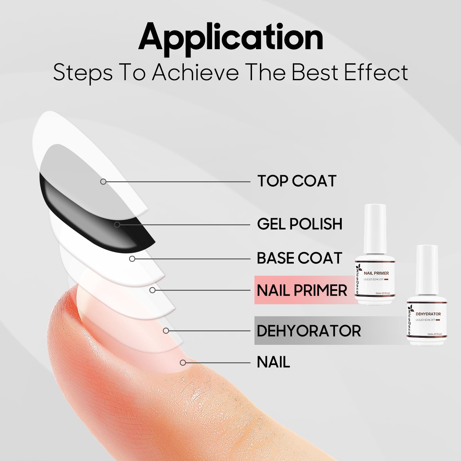 Hema Free Nail Primer & Dehydrator Kit - 2 x 15ml Cruelty-Free Vegan Nail Prep for Long-Lasting Acrylic & Gel Polish | Perfect for Salon & DIY Manicures at Home