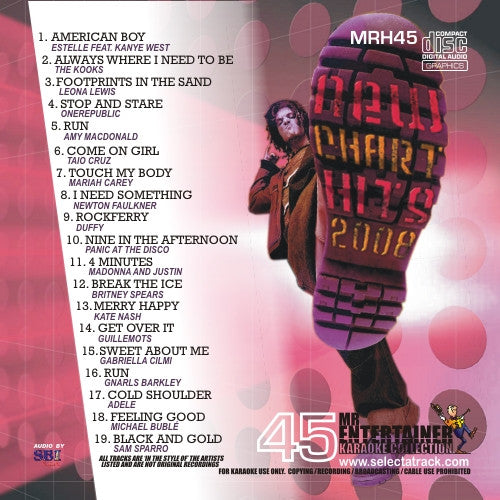 MRH045 Chart Hits Volume 45 - April 2008 Pop Music Compilation | Best Songs Collection for Parties, Workouts & Road Trips