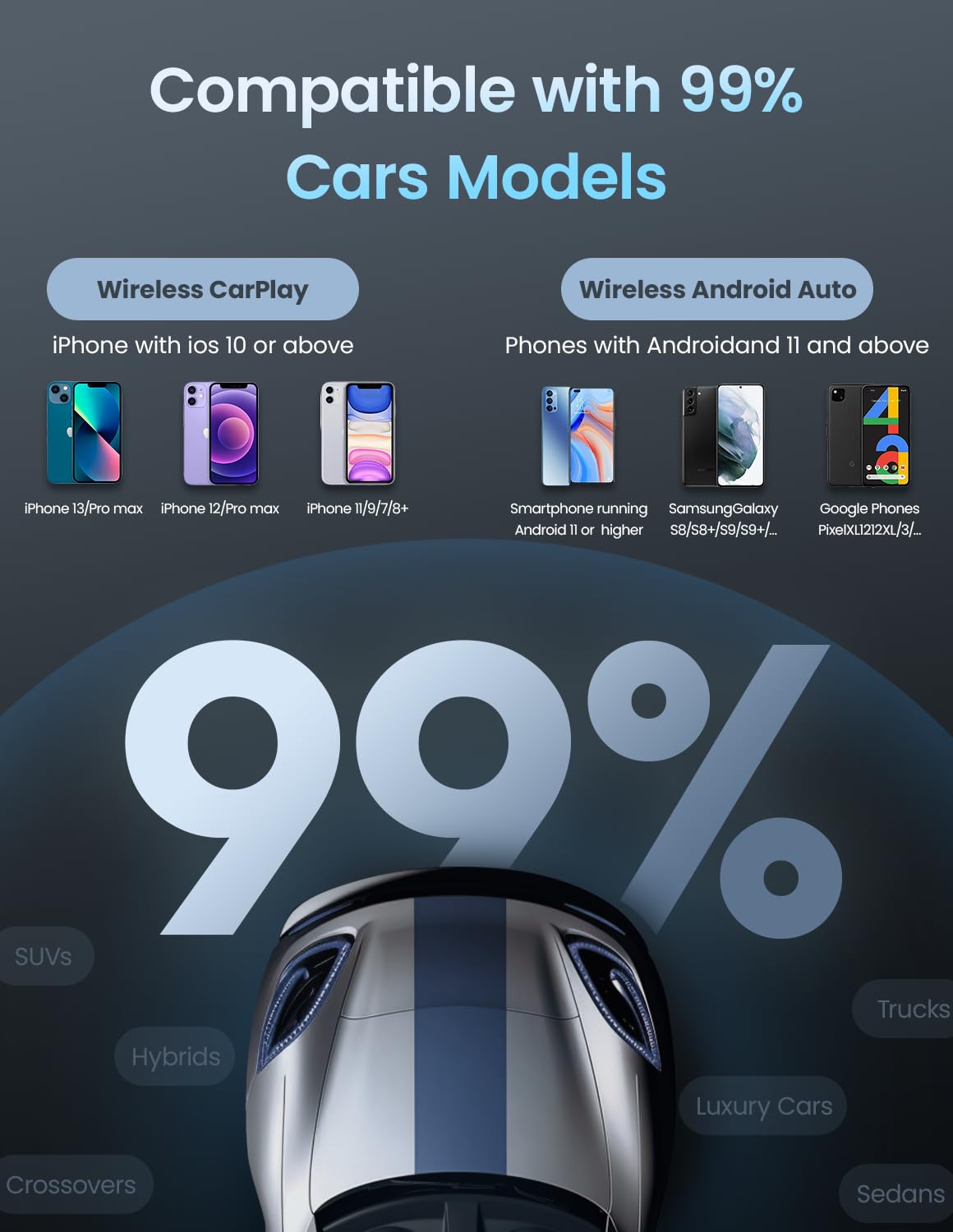 Kello Wireless CarPlay Adapter - Convert Wired to Wireless CarPlay for iPhone iOS 10+ & Android 11+ - Auto CarPlay Dongle with OTA Support - Perfect for Commuting, Road Trips & Hands-Free Driving