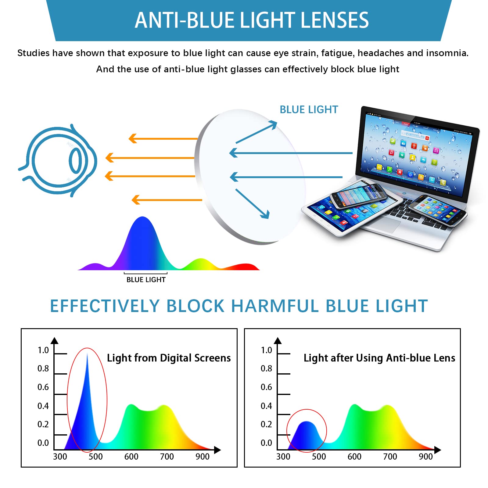 SIGVAN Blue Light Blocking Computer Glasses for Women & Men - Anti Glare Reading Glasses with Spring Hinge - Progressive Multifocal Lenses for Digital Eye Strain Relief - Perfect for Office Work, Gaming & Screen Time