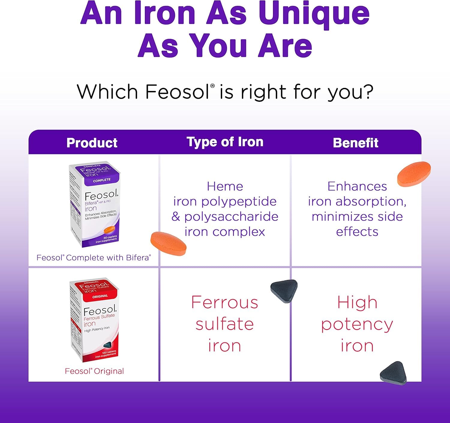 Feosol Bifera Iron Caplets - Complete Iron Supplement (30 Count, Pack of 5) for Energy Support & Healthy Blood - Ideal for Anemia Relief & Active Lifestyles
