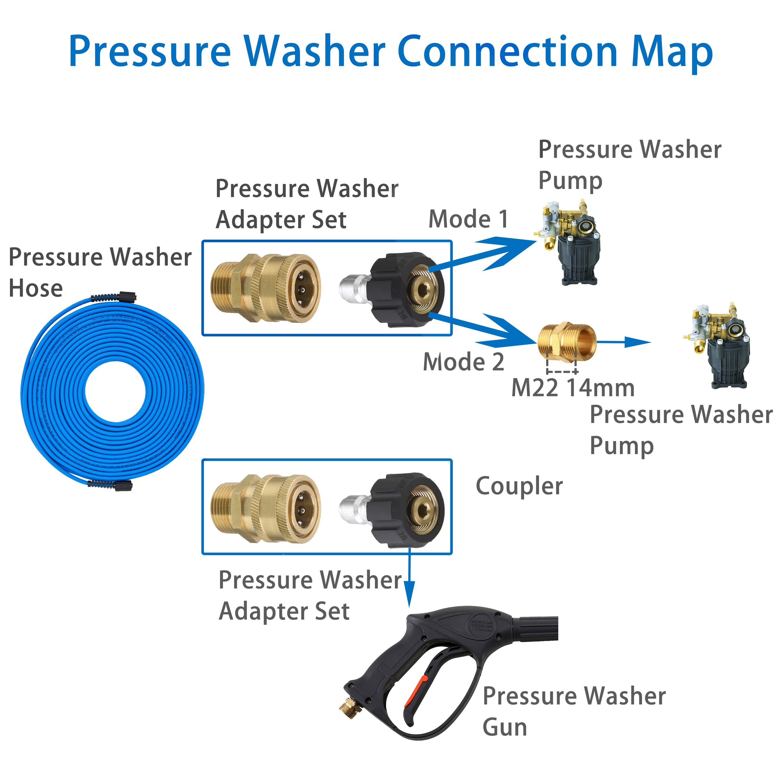 High Pressure Washer Hose 1/4
