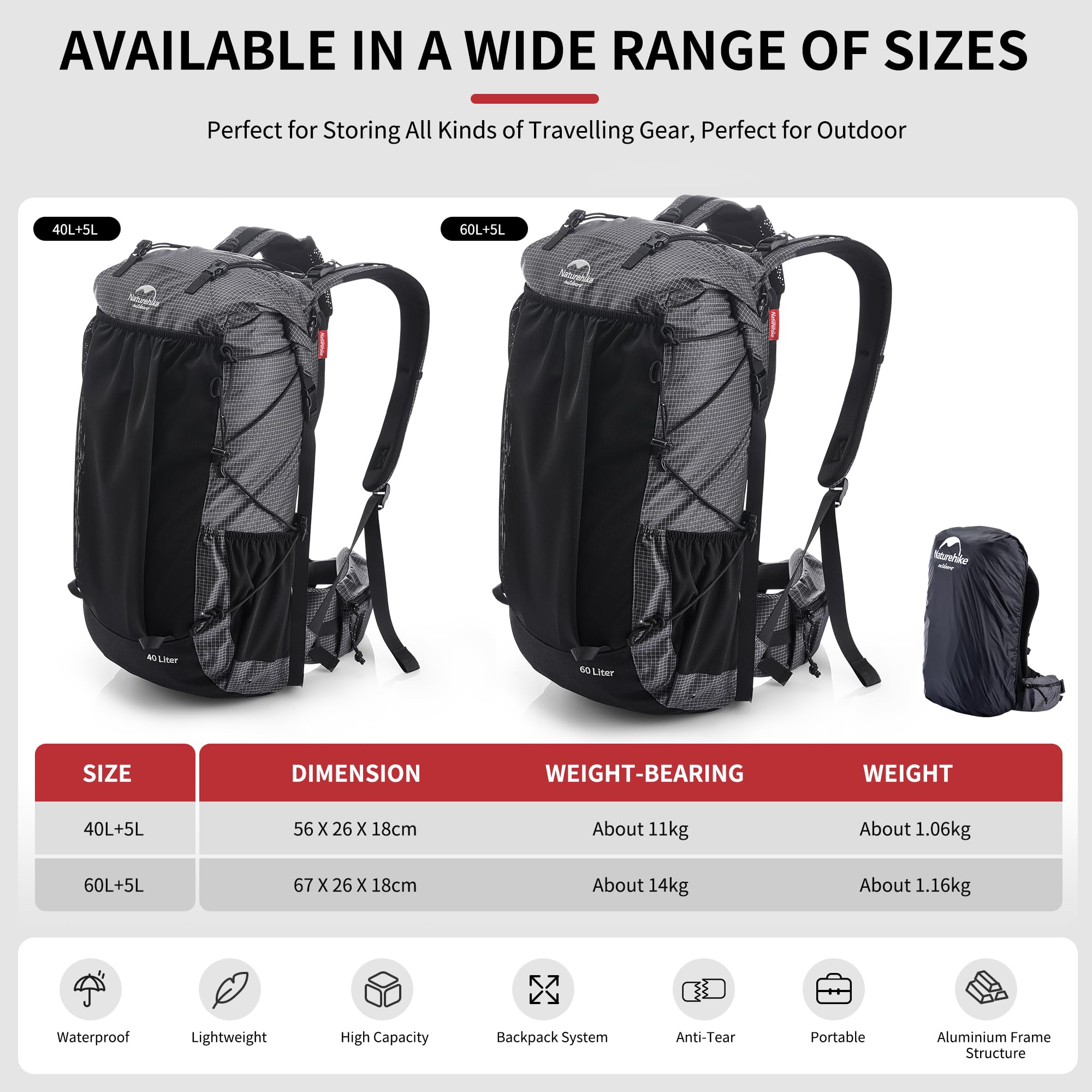 Naturehike Rocher 20L/45L/65L Internal Frame Hiking Backpack - Lightweight Waterproof Outdoor Camping Backpack for Men & Women - Perfect for Trekking, Traveling & Backpacking Adventures